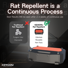 Rodent Guard Ultra – Car Rat Repellent