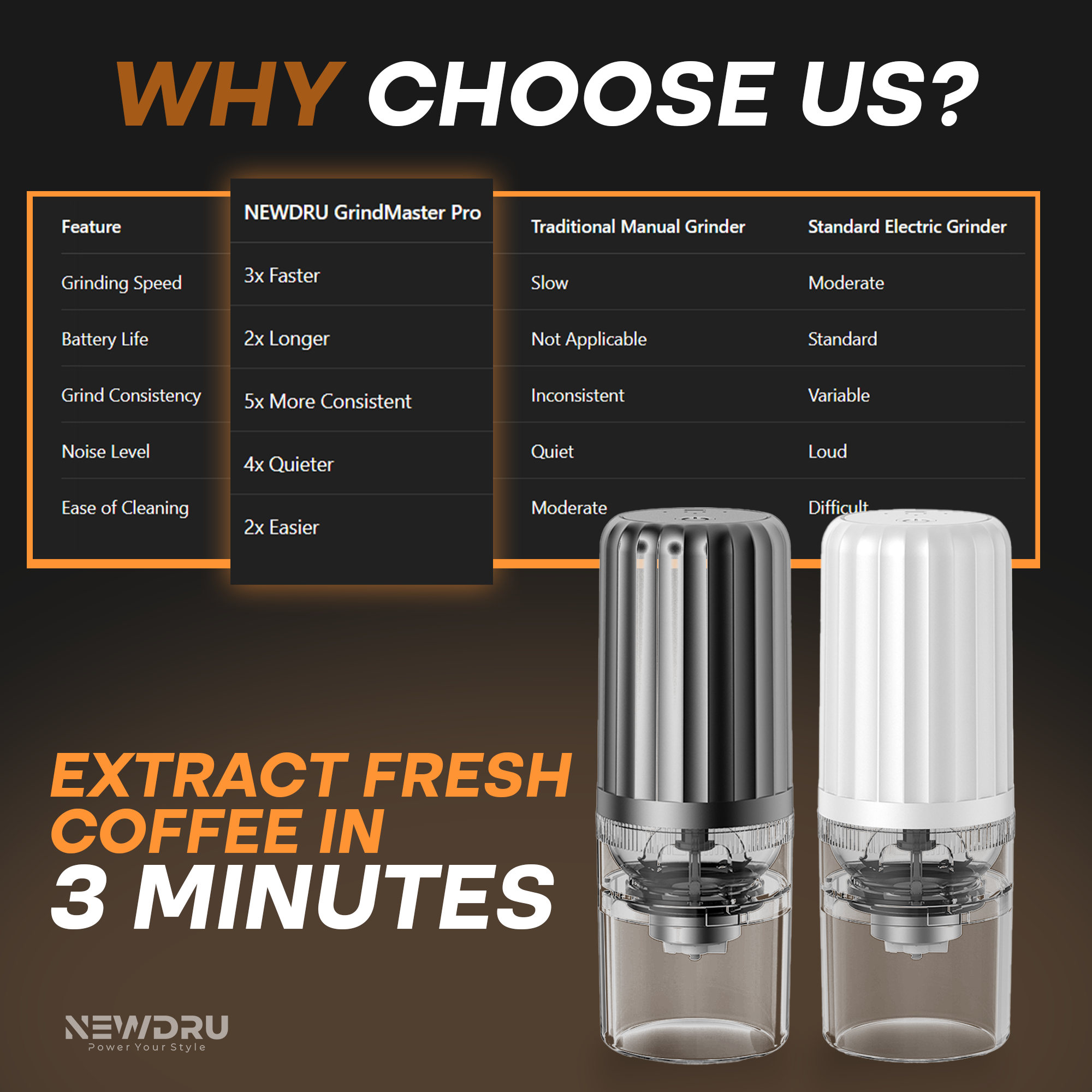 GrindMaster Pro – Electric Coffee Grinder