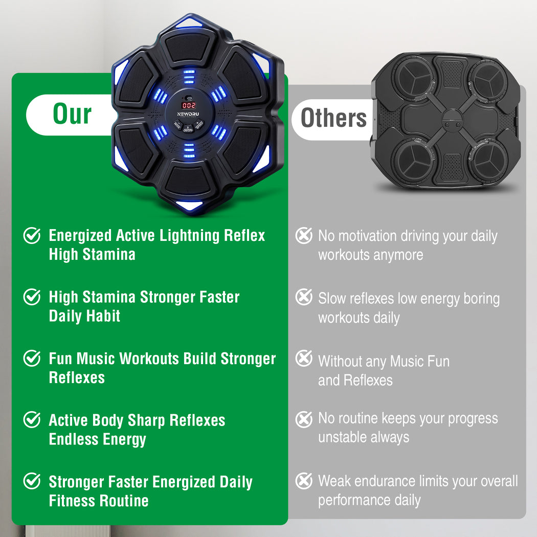Newdru Music Boxing Machine for Kids & Adults - New Edition