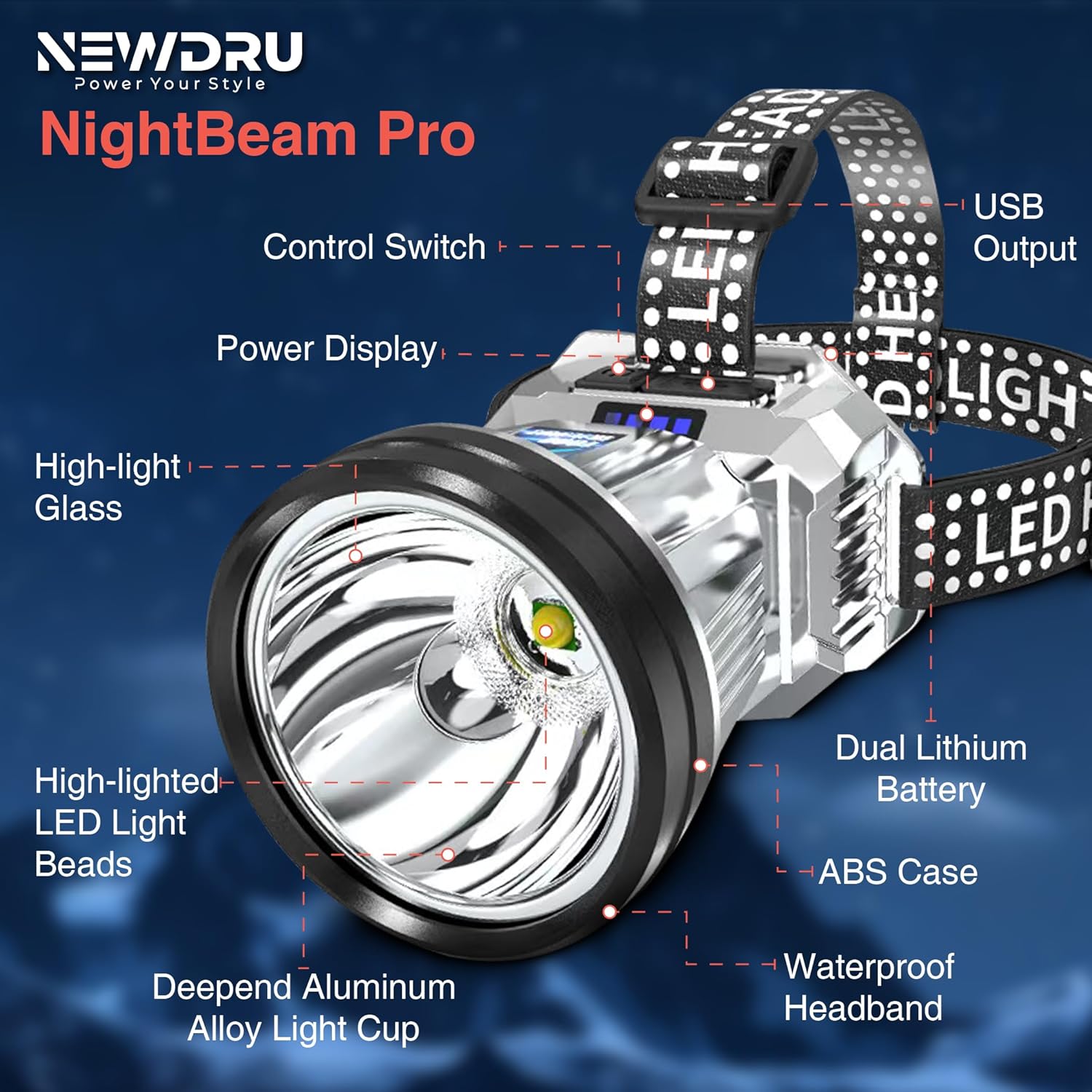 Rechargeable LED Headlamp, Motion Sensor – NEWDRU