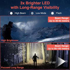 NightBeam Pro – 360° Adjustable LED Headlamp