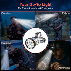 NightBeam Pro – 360° Adjustable LED Headlamp
