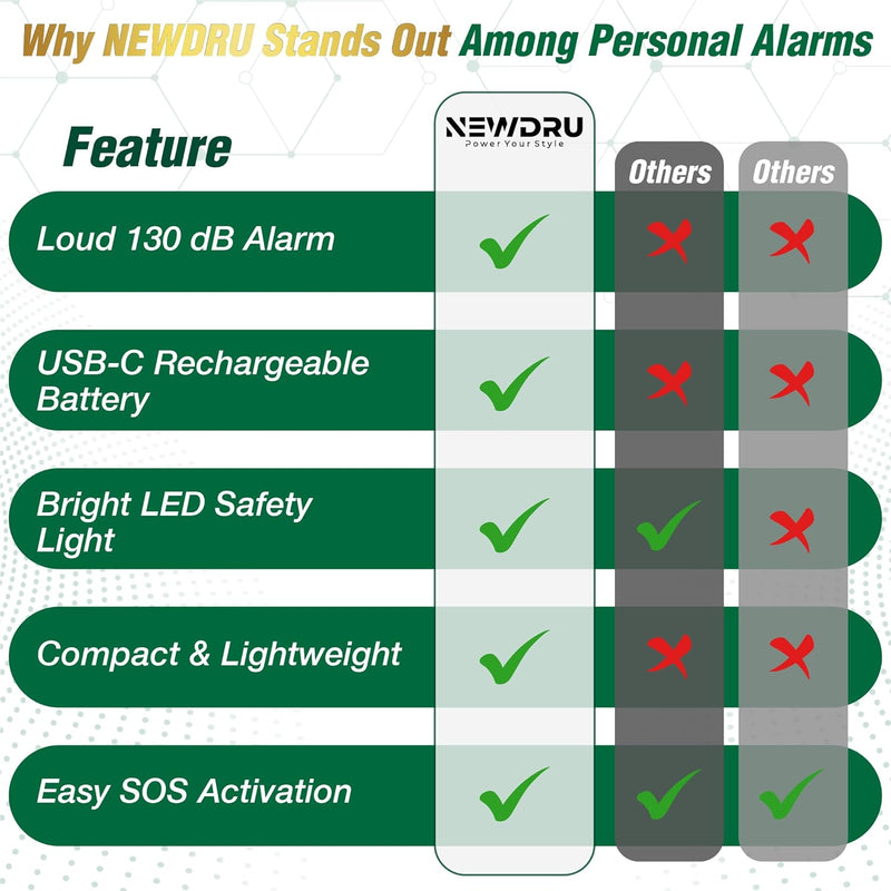 SafeAlert Pro – Personal Safety Alarm