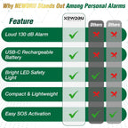 SafeAlert Pro – Personal Safety Alarm